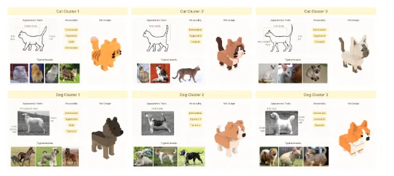 Teaser image of “I Keep Sweet Cats In Real Life, But What I Need In The Virtual World Is A Neurotic Dragon”: Virtual Pet Design With Personality Patterns