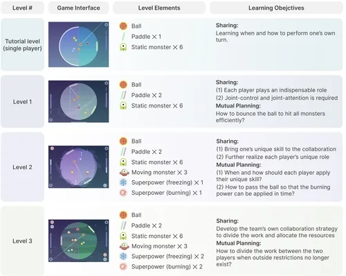 Teaser image of StarRescue: the Design and Evaluation of A Turn-Taking Collaborative Game for Facilitating Autistic Children’s Social Skills