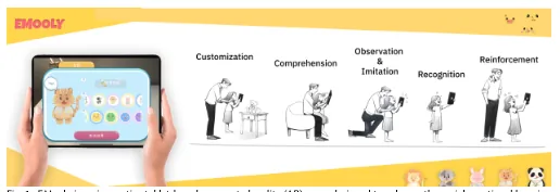 Teaser image of EMooly: Supporting Autistic Children in Collaborative Social-Emotional Learning with Caregiver Participation through Interactive AI-infused and AR Activities