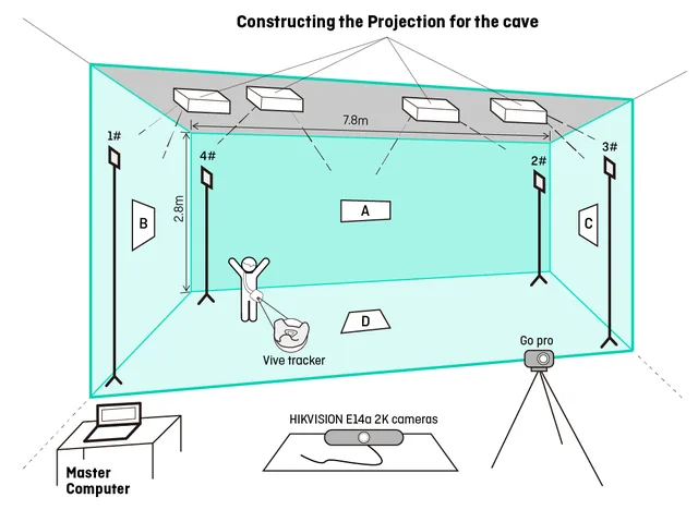 Teaser image of Designing LLM-simulated Immersive Spaces to Enhance Autistic Children’s Social Affordances Understanding in Traffic Settings