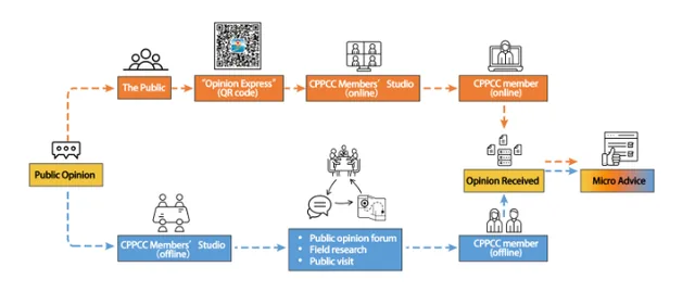 Teaser image of Digital Civic Engagement in China: Using “Micro Advice” Platform to Improve People’s Livelihood