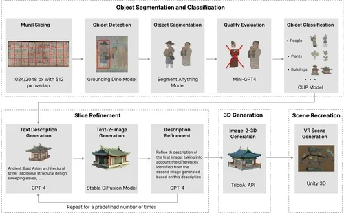 Teaser image of Reviving Mural Art through Generative AI: A Comparative Study of AI-Generated and Hand-Crafted Recreations