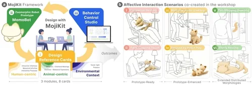 Teaser image of From Pets to Robots: MojiKit as a Data-Informed Toolkit for Affective HRI Design