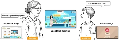 Teaser image of GenRole: Personalizing Role Play for Educators Supporting Autistic Students’ Social Interaction Learning