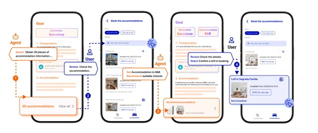 Teaser image of DuetUI: A Bidirectional Context Loop for Human-Agent Co-Generation of Task-Oriented Interfaces