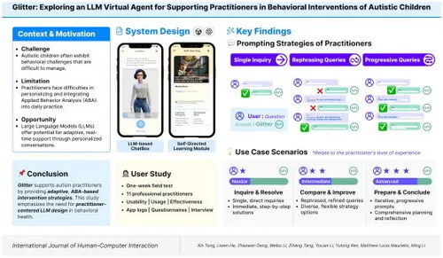 Teaser image of Glitter: Exploring an LLM Virtual Agent for Supporting Practitioners in Behavioral Interventions of Autistic Children