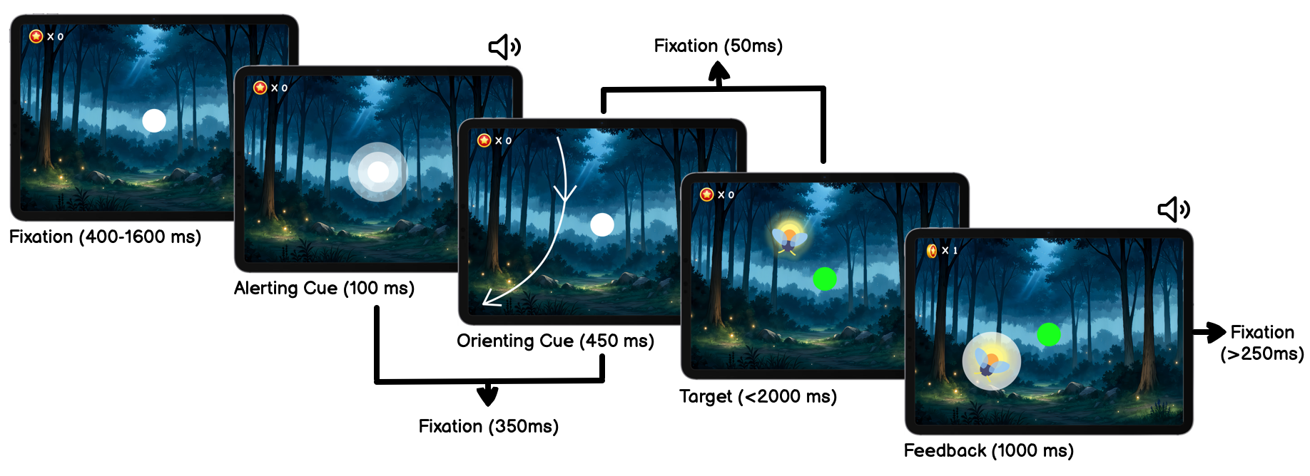 ATTENPlay: A Game-Based Attention Network Test for Autistic Children