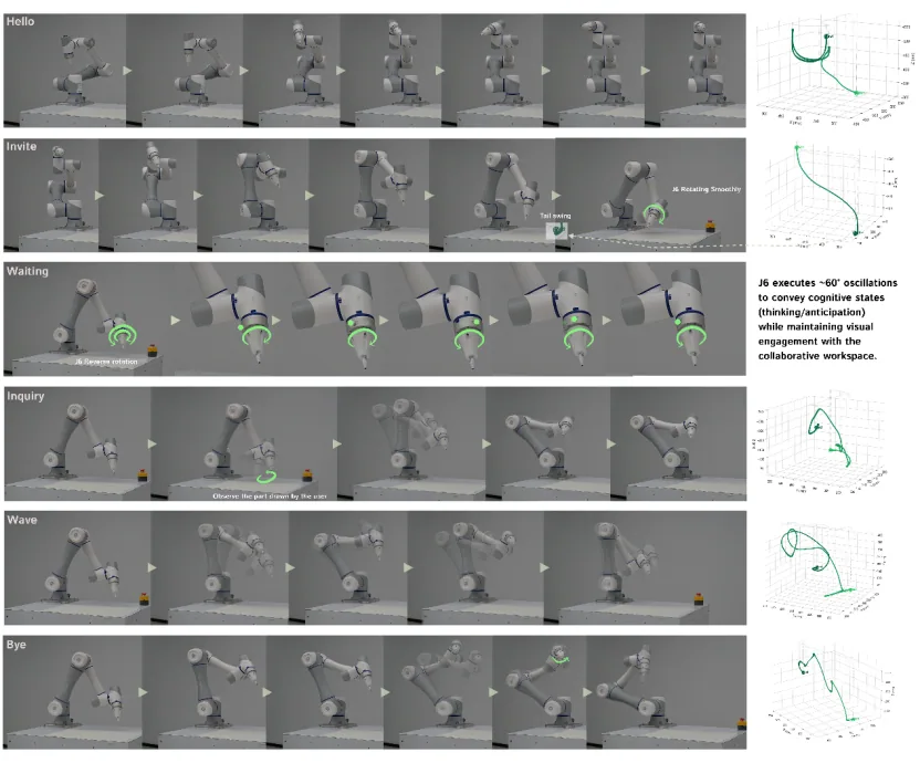 Robot Implementation Pipeline and Expressive Behaviors
