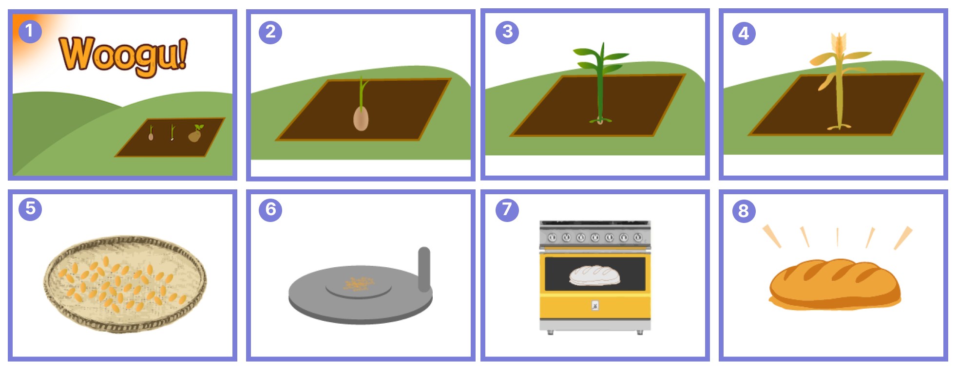 Food production process in WooGu