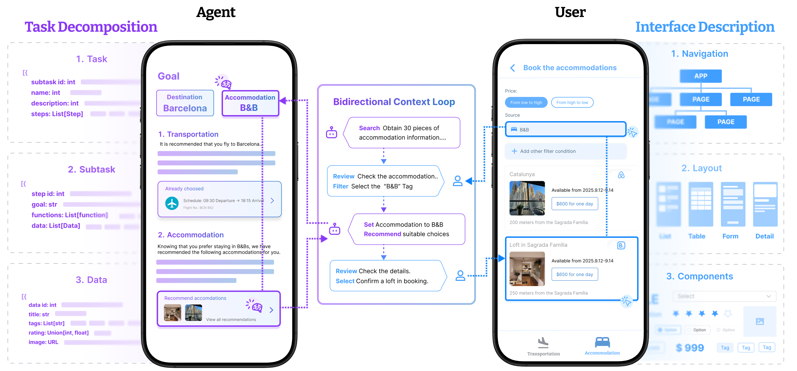 DuetUI co-generation loop illustration
