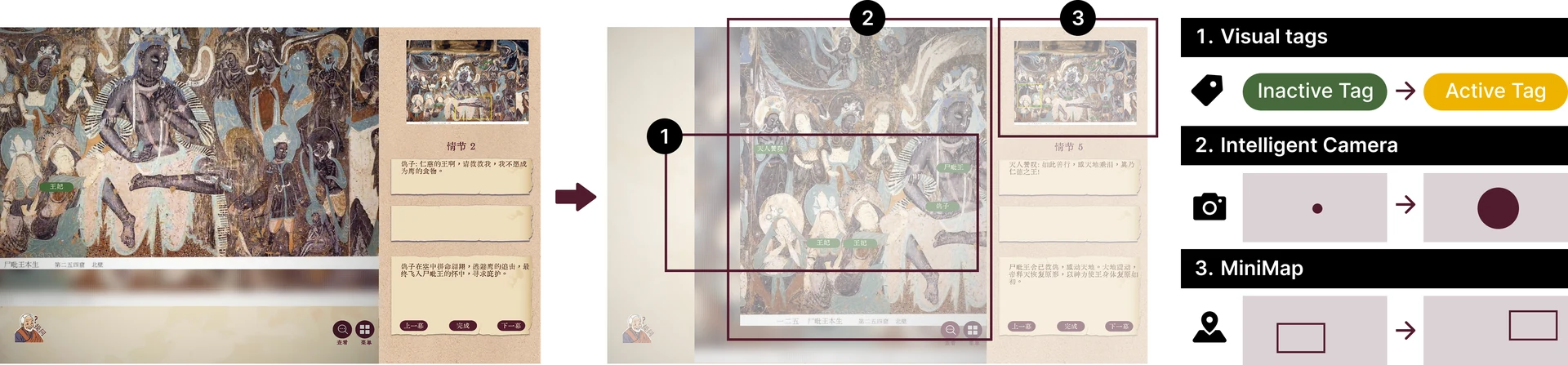 Interface of the King Shibi Jataka (Cave 254): element tags, intelligent camera, and navigation map