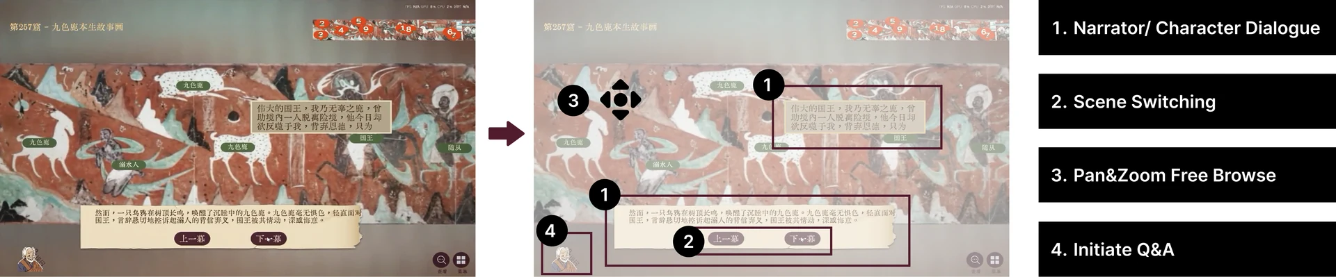 Interface of the Nine-Colored Deer story (Cave 257): narrator and character dialogue, scene switching, pan and zoom, and Q&A