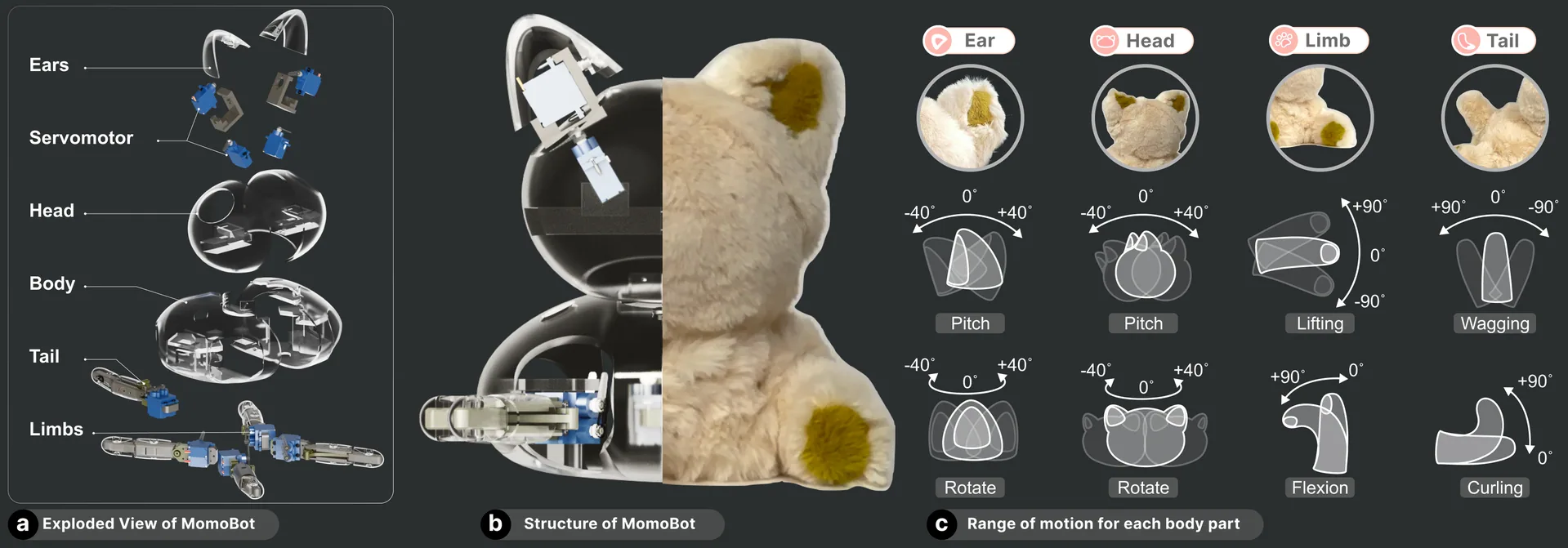 Zoomorphic Robot Prototype MomoBot - Exploded View, Structure, and Range of Motion