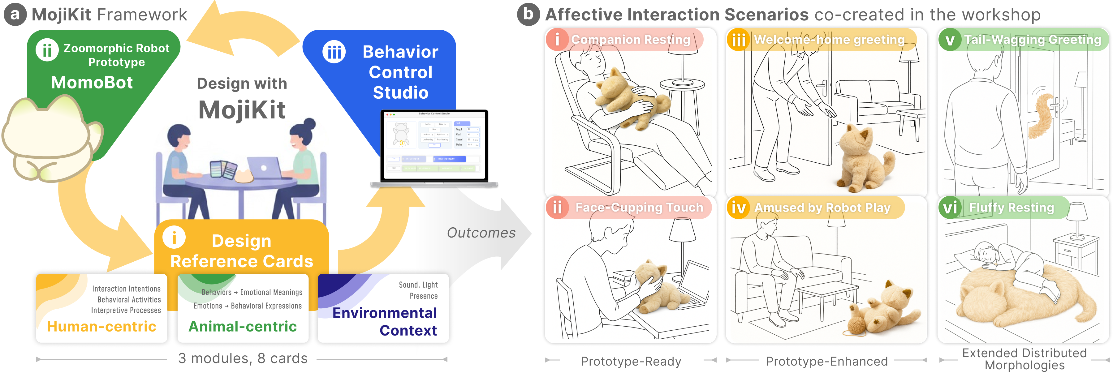 MojiKit: A Data-Informed Toolkit for Affective HRI Design