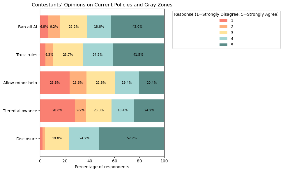 Gray-zone policy opinions