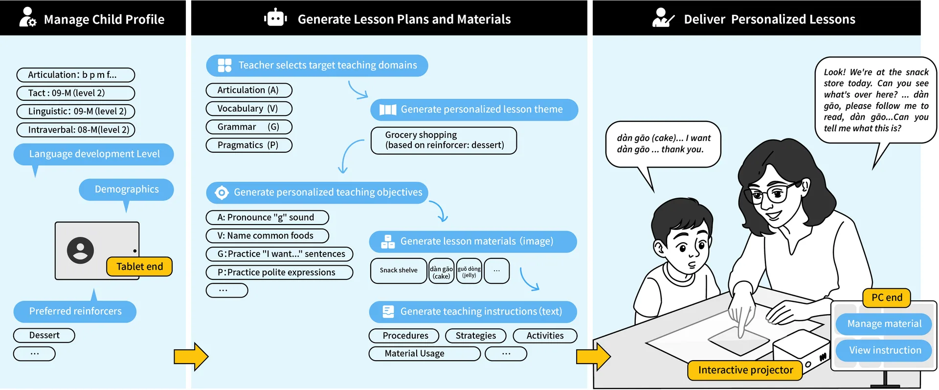 Teacher’s usage flow of LingoLift